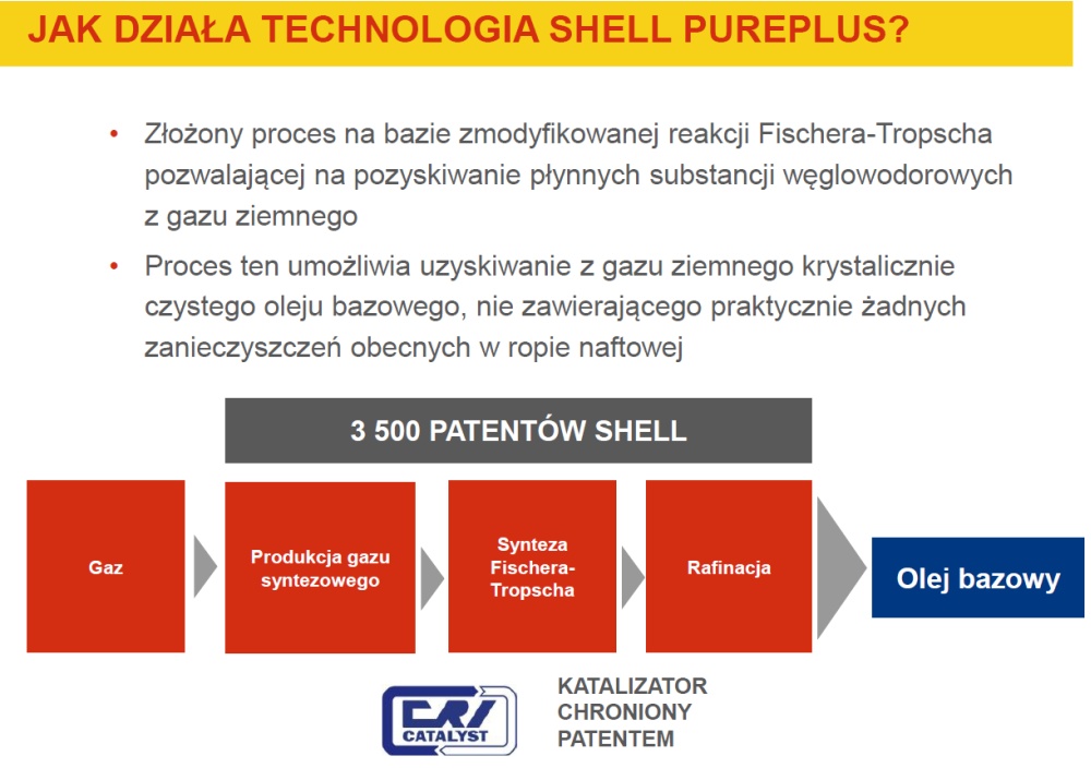 shell-pureplus